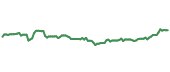 XEL 90-day performance