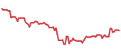A 90-day performance