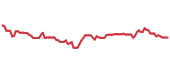 90-day performance AB 90-day performance