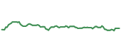 ADC 90-day performance