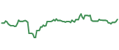 ADM 90-day performance