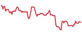 AGCO 90-day performance