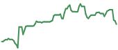AGX 90-day performance