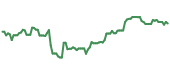 ALSN 90-day price performance