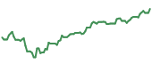 ALV 90-day performance