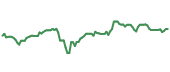 AMH 90-day performance