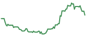 90-day performance AMR 90-day performance