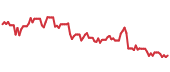 AMRZ 90-day performance