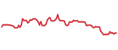 AMTM 90-day performance