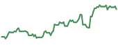 ARMN 90-day performance