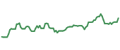 AROC 90-day performance