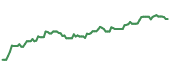 ARW 90-day performance