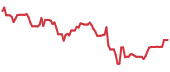 AS 90-day performance