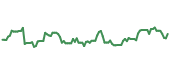 ASH 90-day performance