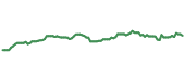 ATO 90-day performance