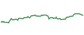 ATR 90-day performance
