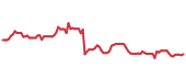 BANC 90-day performance
