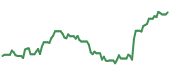 BDC 90-day performance