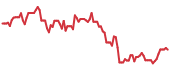 BE 90-day performance