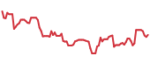 BILL 90-day performance