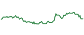 BKE 90-day performance
