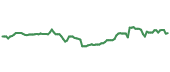 BKH 90-day performance