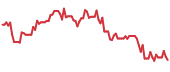 BMNR 90-day performance