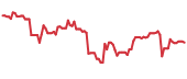 BOWL 90-day performance
