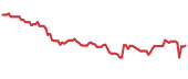 CCCS 90-day performance