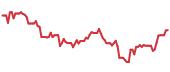 CCJ 90-day performance