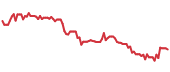 90-day performance CCS 90-day performance