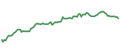 90-day performance CFR 90-day performance