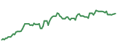 CMA 90-day performance