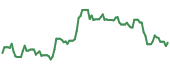 90-day performance CNH 90-day performance