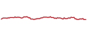 90-day performance CNP 90-day performance