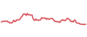 CNQ 90-day performance