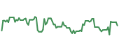 CNR 90-day performance
