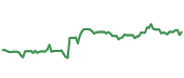 90-day performance CON 90-day performance