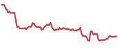 COTY 90-day performance