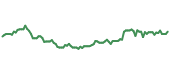 90-day performance CP 90-day performance
