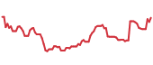 CPAY 90-day performance