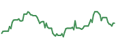 CPRI 90-day performance