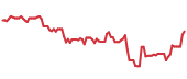 CR 90-day performance