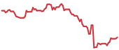 CRL 90-day performance