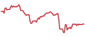 CVE 90-day performance