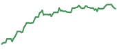 DAN 90-day performance