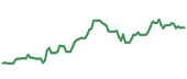 90-day performance DAR 90-day performance