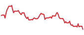 90-day performance DEC 90-day performance