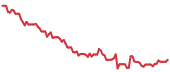DECK 90-day performance