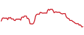 DEO 90-day performance